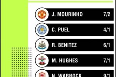 17岁新星恩古莫哈：利物浦绝杀首秀展足球才华