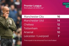 鲁尼趣味足球互动走红，曼联传奇在星空英超节目再引关注